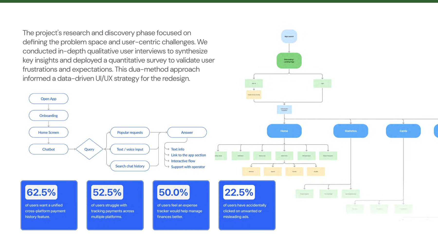 Banco Daycoval research flow and app information architecture