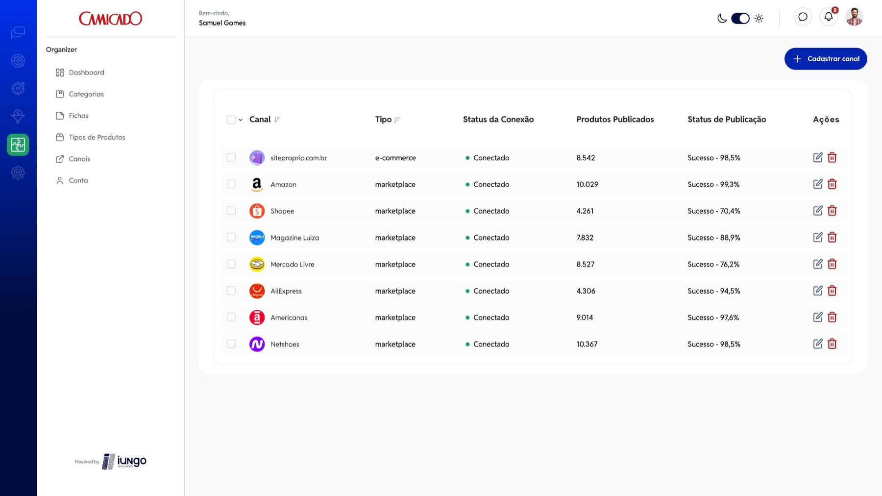 Iungo Organizer channel connections and publication status