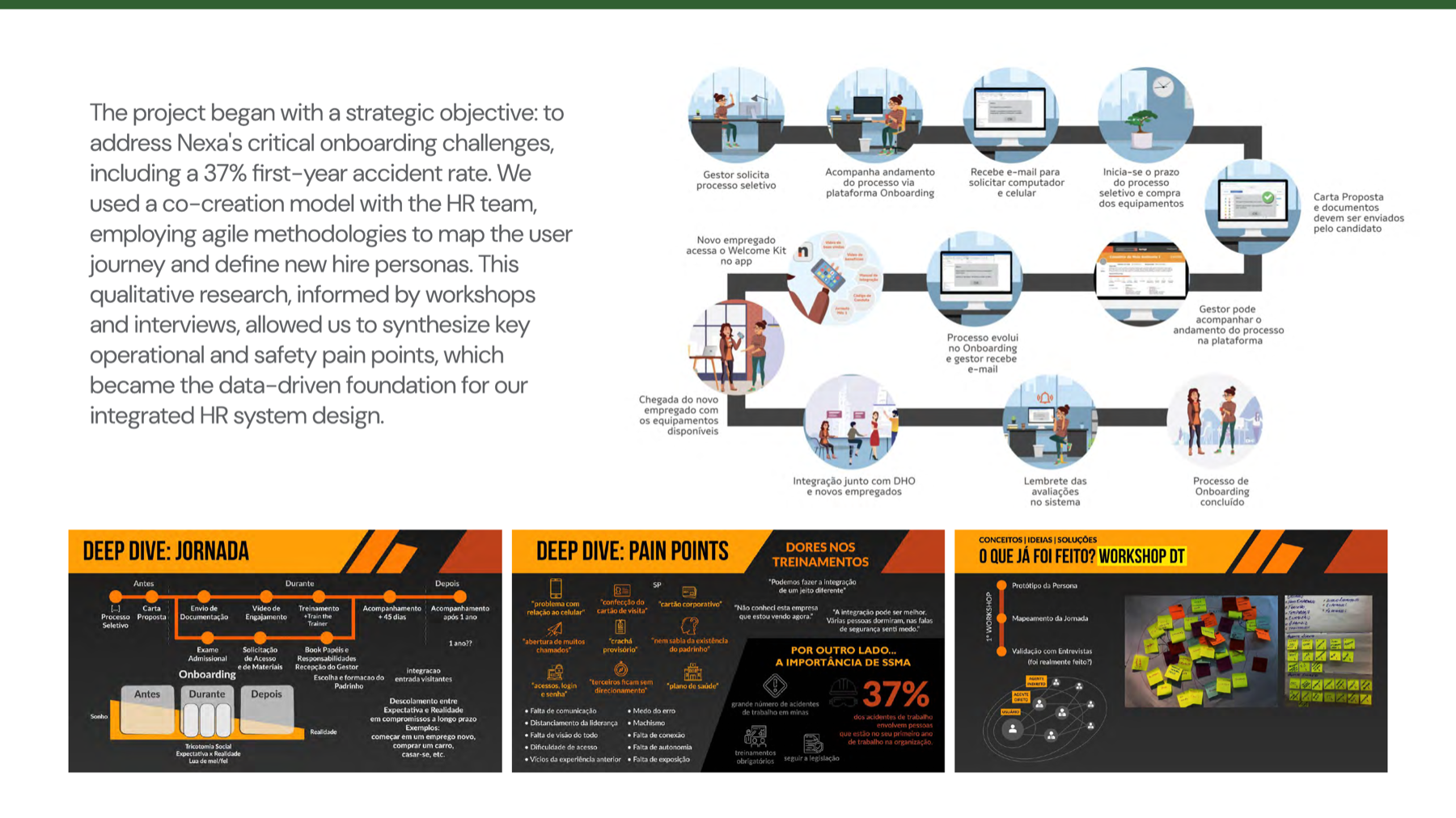 Nexa Resources onboarding journey, pain points, and co-creation workshop